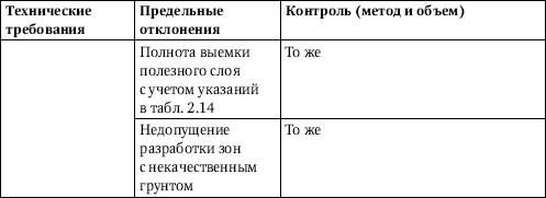 Юрий Казаков - Универсальный справочник прораба. Современная стройка в России...