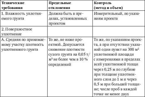 Юрий Казаков - Универсальный справочник прораба. Современная стройка в России...