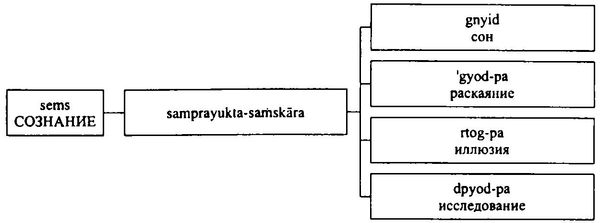 Бидия Дандарон - Избранные статьи; Черная Тетрадь; Материалы к биографии;...