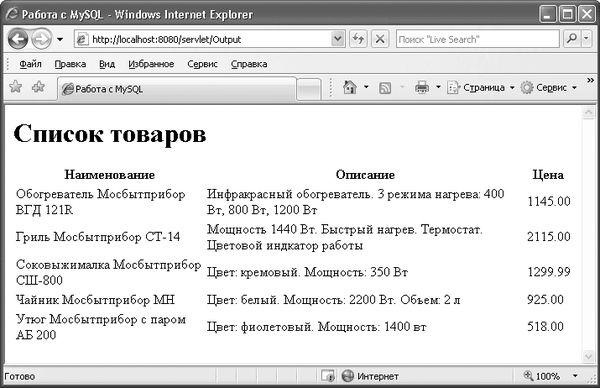 Виктор Гольцман - MySQL 5.0. Библиотека программиста