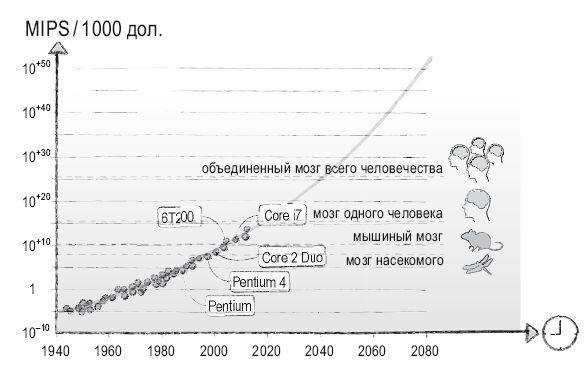 Роман Чеппелер, Микаэль Крогерус - Книга перемен