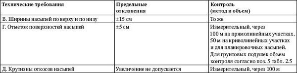 Универсальный справочник прораба....
