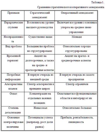 Денис Шевчук - Менеджмент: конспект лекций