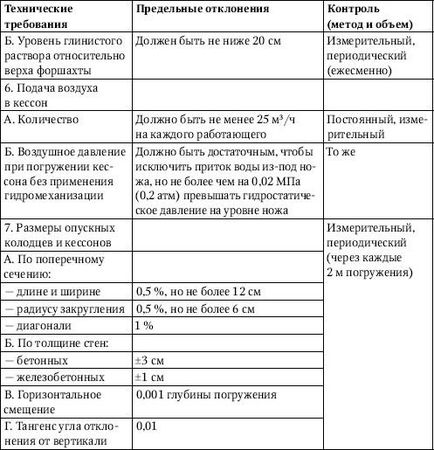 Юрий Казаков - Универсальный справочник прораба. Современная стройка в России...