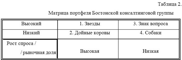 Денис Шевчук - Менеджмент: конспект лекций
