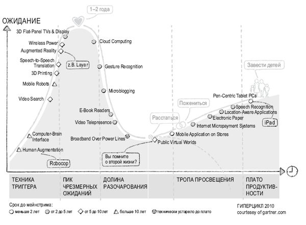 Роман Чеппелер, Микаэль Крогерус - Книга перемен