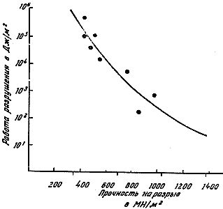 Джеймс Гордон - Конструкции, или почему не ломаются вещи