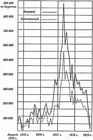 Ричард Гибсон, Морис Прендергаст - Германская подводная война 1914-1918 гг