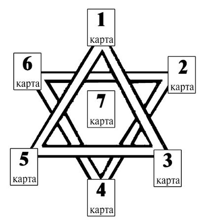 В. Зайцев - Каббала: Древнейшая система магических знаний. От теории к практике