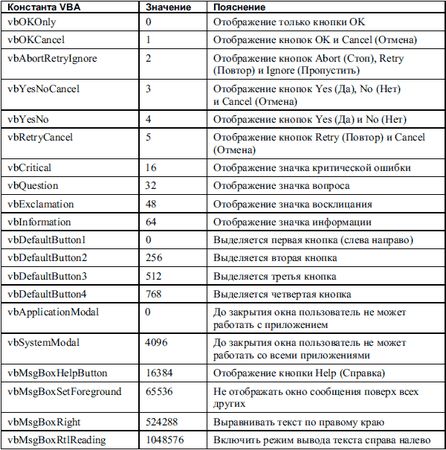 Алексей Гладкий, Александр Чиртик - Excel. Трюки и эффекты