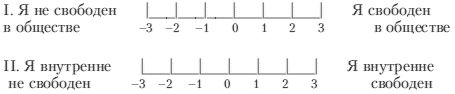Психология свободы: теория и практика