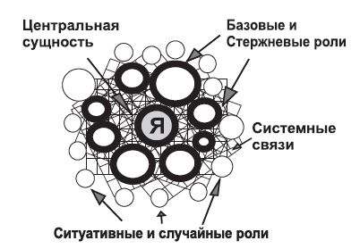 Елена Самсонова - Новая технология управления своей жизнью