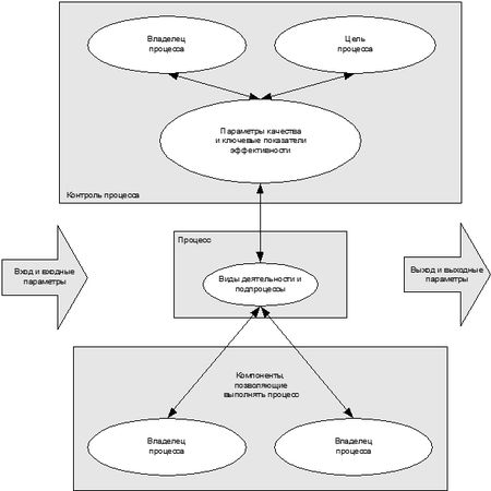 Ян Ван Бон - ИТ Сервис-менеджмент. Введение