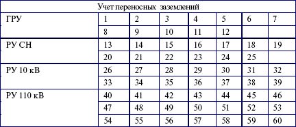 Валентин Красник - Потребители электрической энергии, энергоснабжающие...