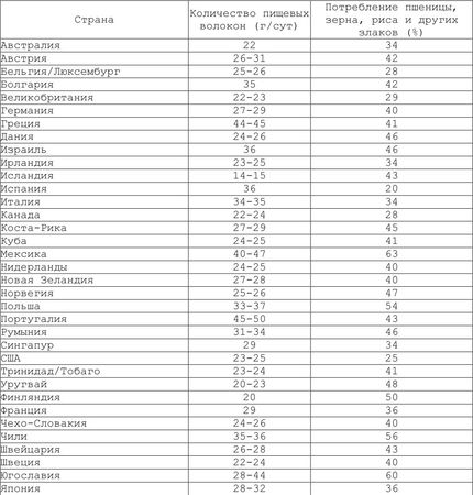 Александр Уголев - Теория адекватного питания и трофология