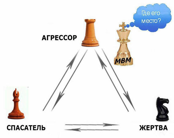 Лиана Димитрошкина - Выход из треугольника Жертва-Агрессор-Спасатель. Как за 7...