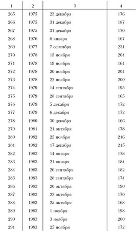 Ким Померанец - Несчастья невских берегов. Из истории петербургских наводнений
