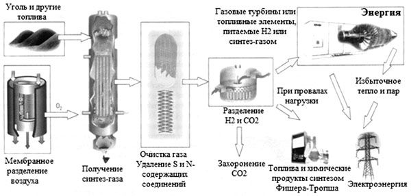 В. Арутюнов - Нефть XXI. Мифы и реальность альтернативной энергетики