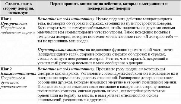 Джудит Глейзер - Идеальные переговоры