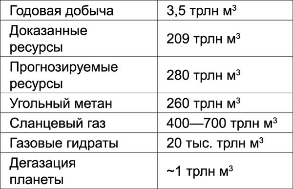 В. Арутюнов - Нефть XXI. Мифы и реальность альтернативной энергетики