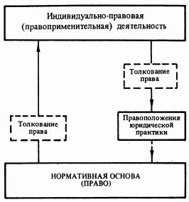 Сергей Алексеев - Общая теория права. Том I