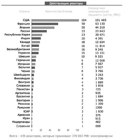 В. Арутюнов - Нефть XXI. Мифы и реальность альтернативной энергетики