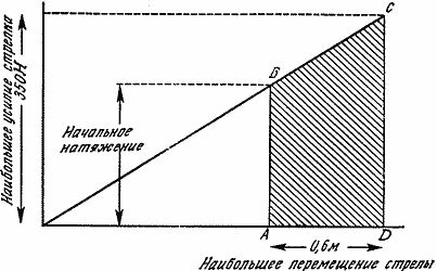 Джеймс Гордон - Конструкции, или почему не ломаются вещи