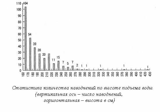 Ким Померанец - Несчастья невских берегов. Из истории петербургских наводнений