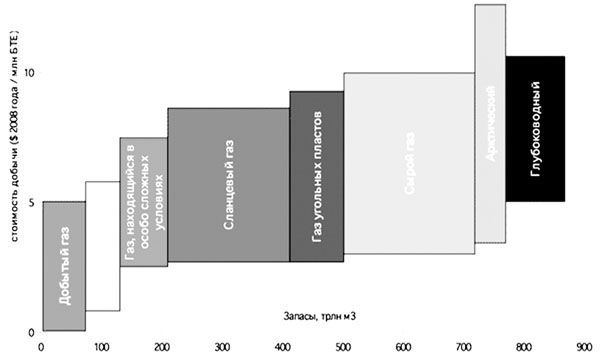 В. Арутюнов - Нефть XXI. Мифы и реальность альтернативной энергетики