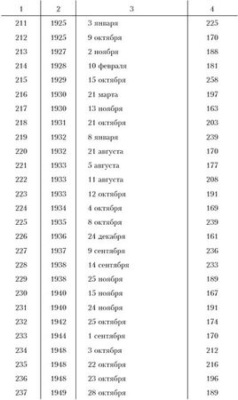 Ким Померанец - Несчастья невских берегов. Из истории петербургских наводнений
