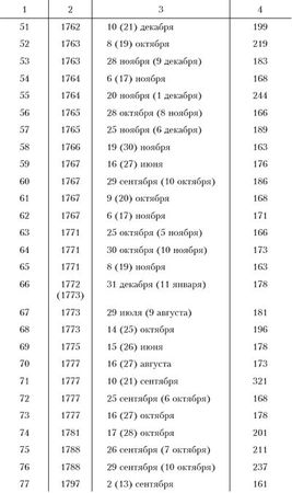 Ким Померанец - Несчастья невских берегов. Из истории петербургских наводнений