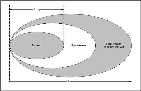 Ян Ван Бон - ИТ Сервис-менеджмент. Введение