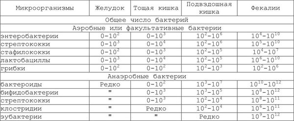Александр Уголев - Теория адекватного питания и трофология