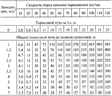 Александр Ханников - Энциклопедия начинающего водителя