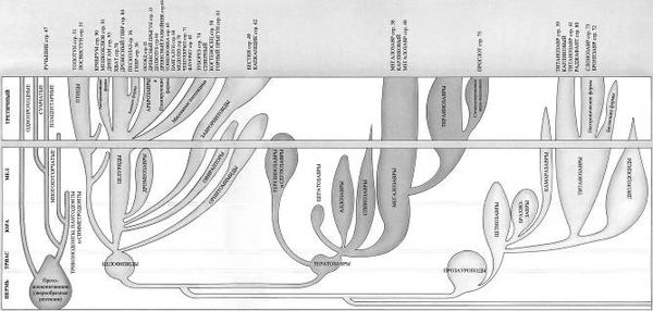 Дугал Диксон - Новые динозавры. Альтернативная эволюция
