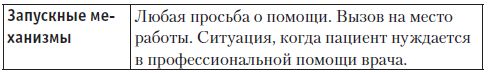 Новая технология управления своей жизнью