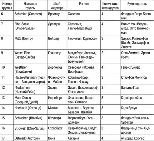 Константин Залесский - Люфтваффе. Военно-воздушные силы Третьего рейха