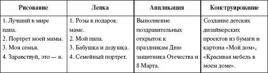 Знакомим дошкольников с семьей и...