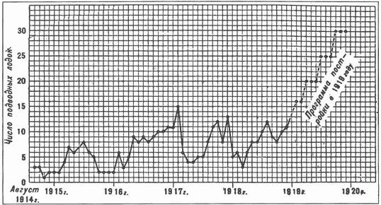 Ричард Гибсон, Морис Прендергаст - Германская подводная война 1914-1918 гг