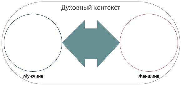 Мартин Учик - Интегральные отношения