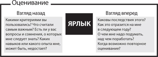 Шейла Хин, Дуглас Стоун - Спасибо за отзыв. Как правильно реагировать на...