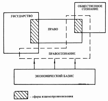 Сергей Алексеев - Общая теория права. Том I