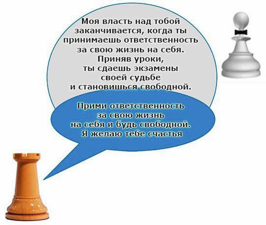 Лиана Димитрошкина - Выход из треугольника Жертва-Агрессор-Спасатель. Как за 7...
