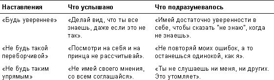 Шейла Хин, Дуглас Стоун - Спасибо за отзыв. Как правильно реагировать на...