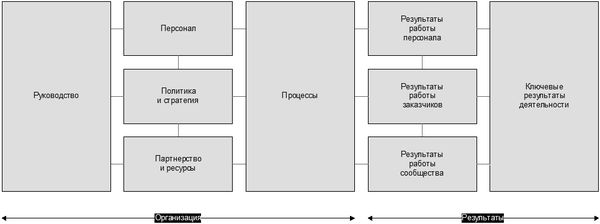 Ян Ван Бон - ИТ Сервис-менеджмент. Введение