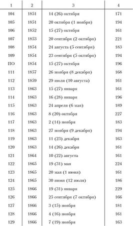 Ким Померанец - Несчастья невских берегов. Из истории петербургских наводнений