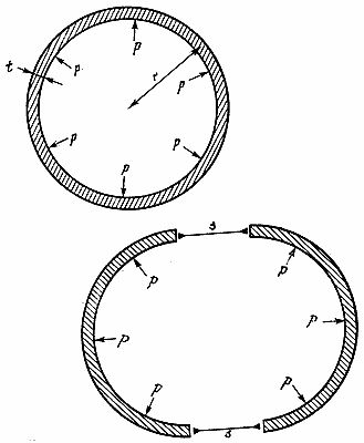 Джеймс Гордон - Конструкции, или почему не ломаются вещи