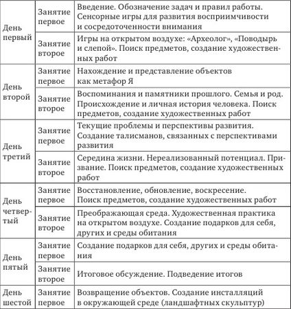 Беверли Корт, Александр Копытин - Техники ландшафтной арт-терапии