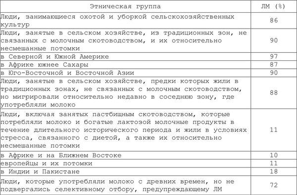 Александр Уголев - Теория адекватного питания и трофология