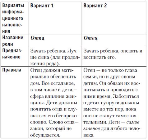 Елена Самсонова - Новая технология управления своей жизнью